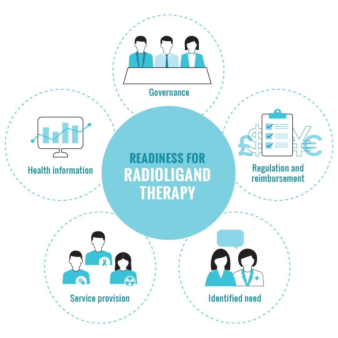 What is our vision of readiness for radioligand therapy?